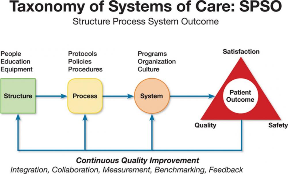 Quality Control Initiative at Telemetry Unit